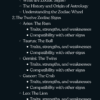 Zodiac: Discovering the Magic of Your Zodiac Sign toc